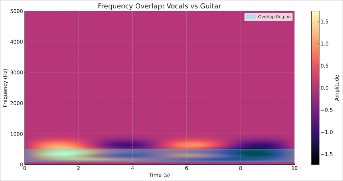 frequency-overlap.png