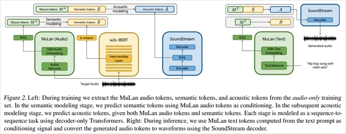 open-source-ai-music-generator-musiclm-pytorch.jpg