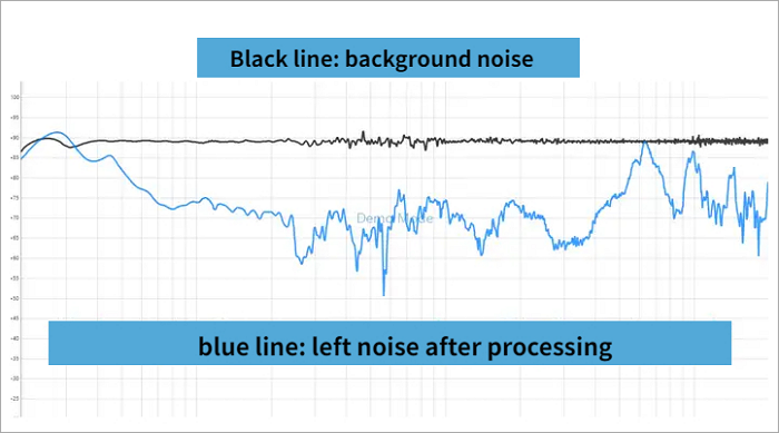 airpods4的降噪效果