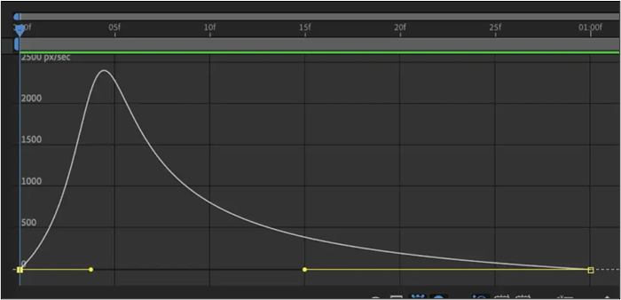 gráfico de velocidade em efeitos posteriores.png